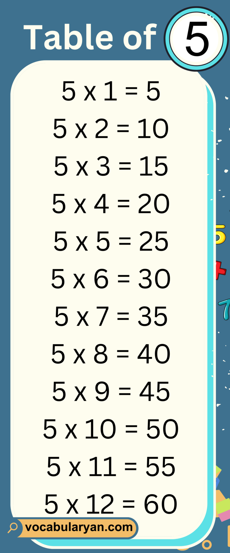 Multiplication Tables 1 to 20 Chart – VocabularyAN