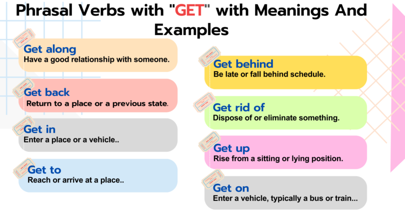 Phrasal Verbs with "GET" with Meanings And Examples