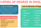 Adverbs of Degree in English with Examples