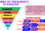 Adverbs of Frequency in English