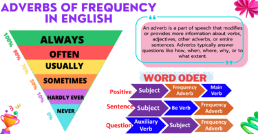 Adverbs of Frequency in English