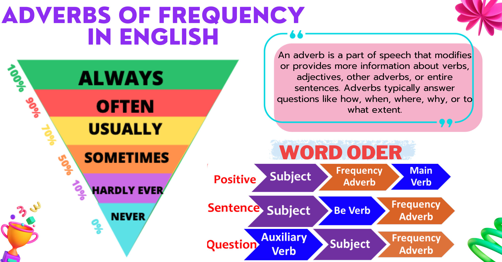 adverbs-of-frequency-in-english-vocabularyan