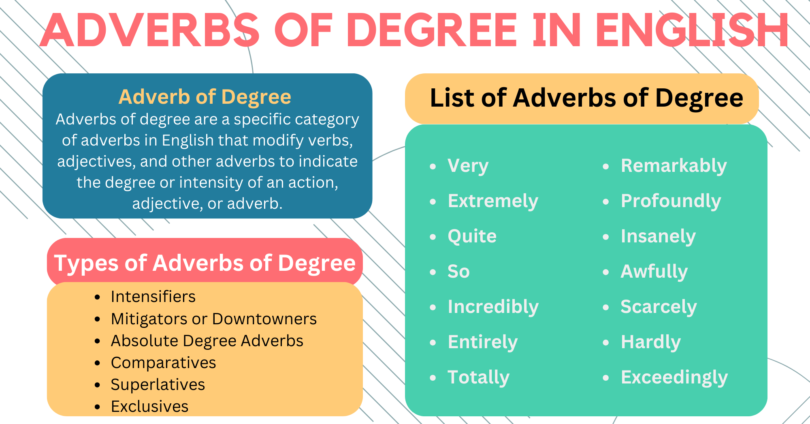 Adverbs of Degree in English with Examples