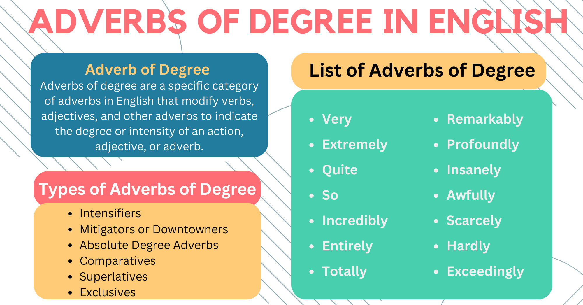 adverbs-of-degree-in-english-with-examples-vocabularyan