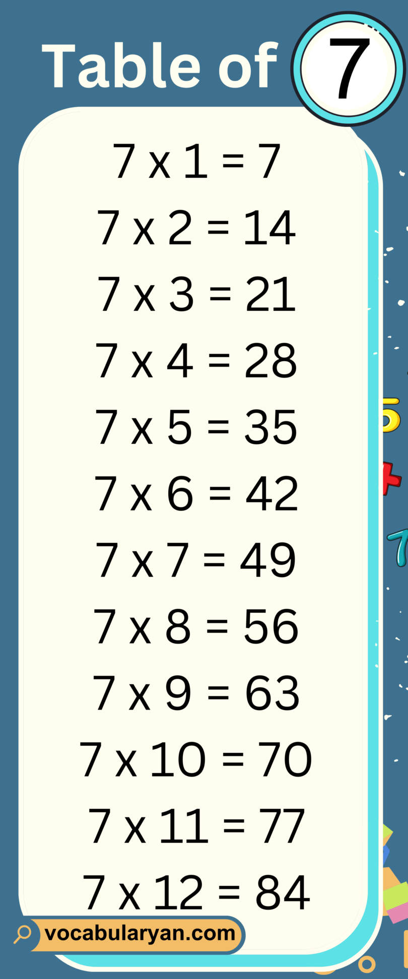 Multiplication Tables 1 to 20 Chart – VocabularyAN