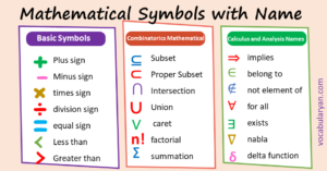 Common Mathematical Symbols with Name in English – VocabularyAN