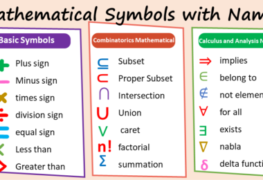 Mathematics Symbols With Names Archives – VocabularyAN