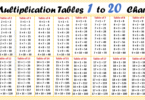 Multiplication Tables 1 to 20 Chart