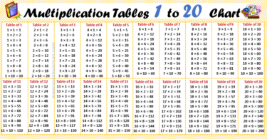 Multiplication Tables 1 to 20 Chart