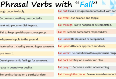 fall 3rd form of verb