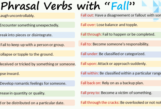 Fall Through Phrasal Verb Examples