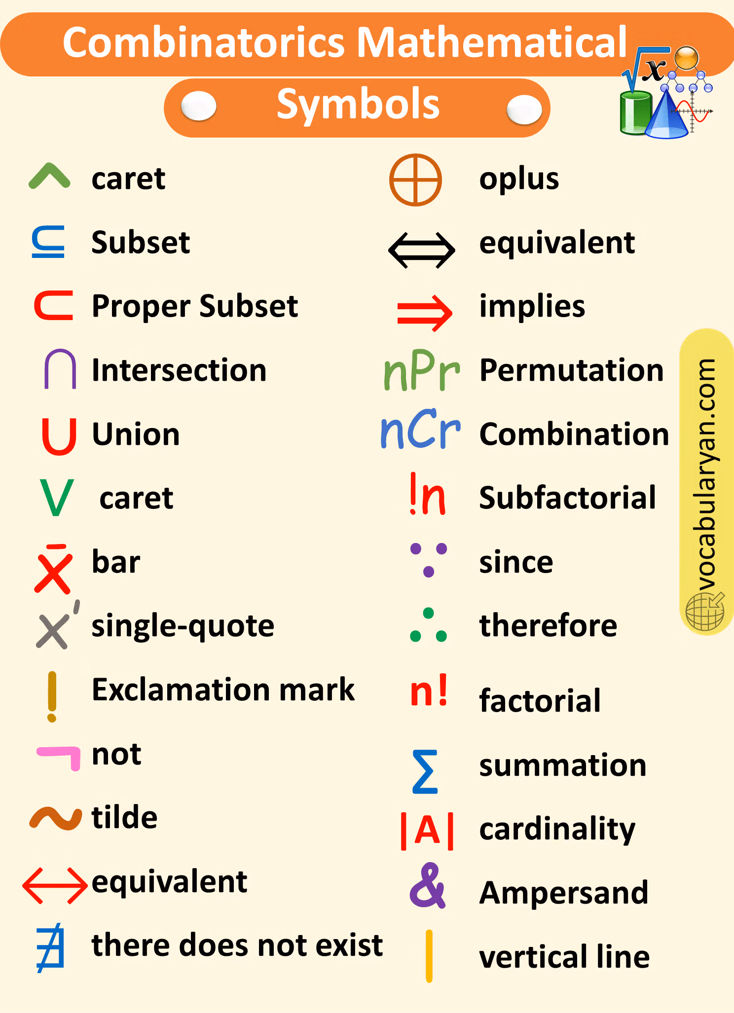 Combinatorics Mathematical Symbols