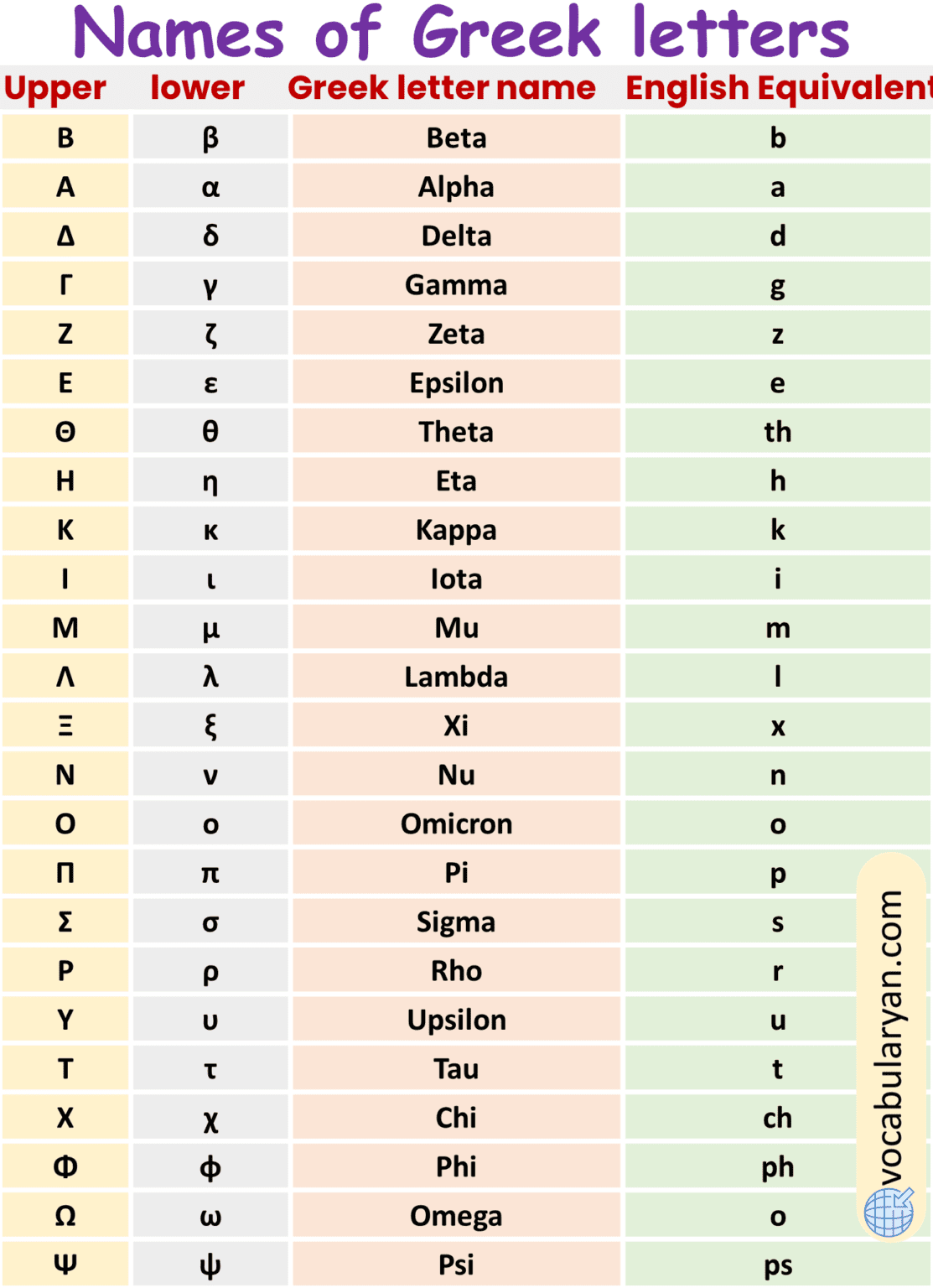 Common Mathematical Symbols – VocabularyAN