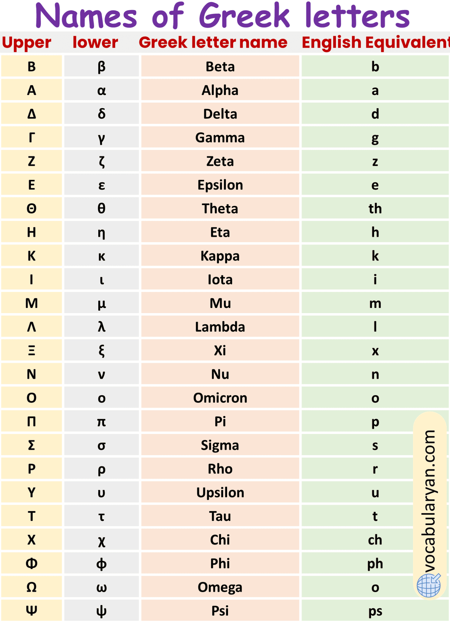 Common Mathematical Symbols – VocabularyAN