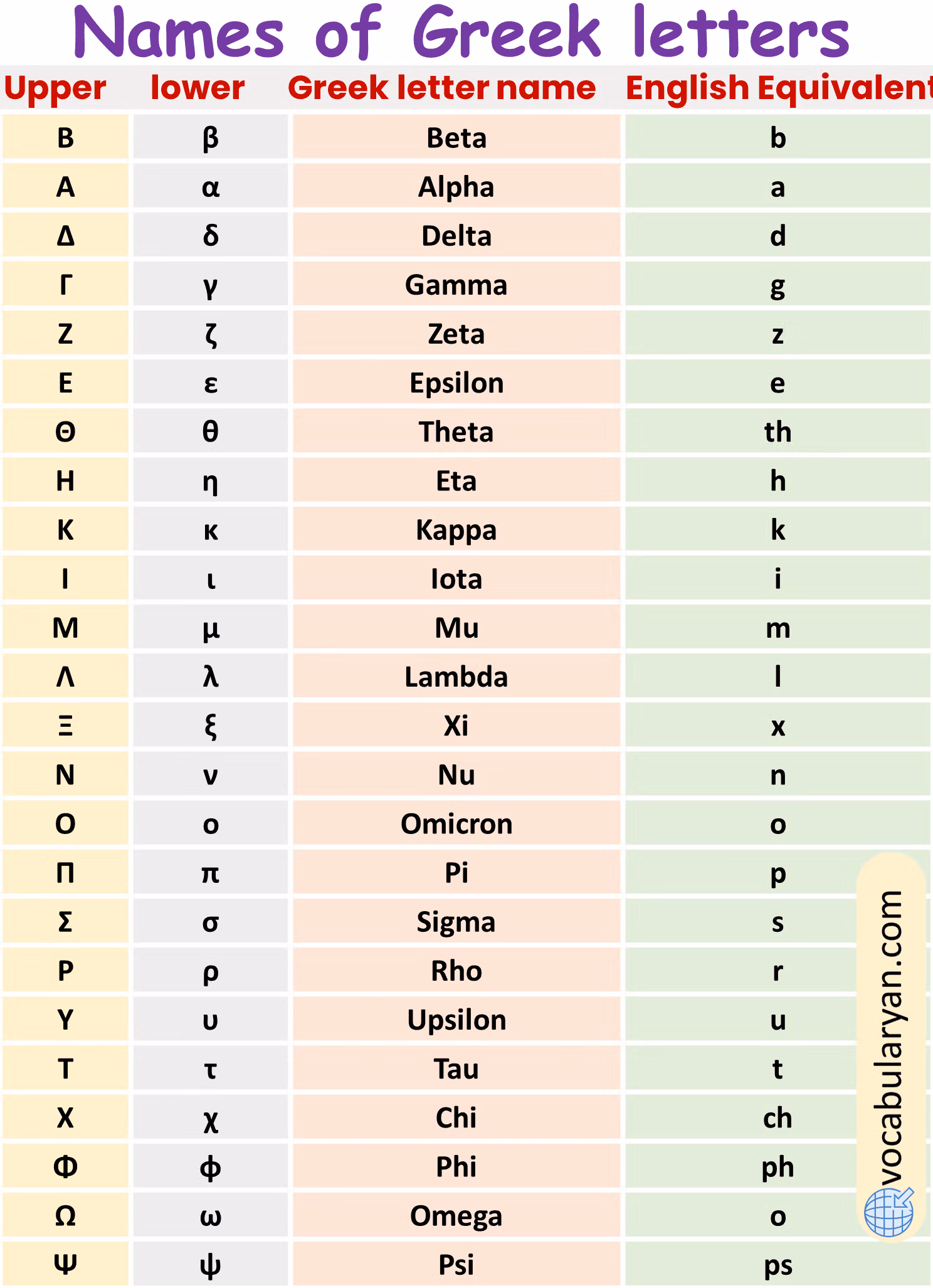 Names of Greek letters
