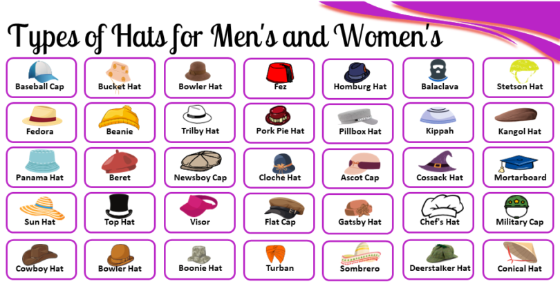 Types of Hats for Men's and Women's