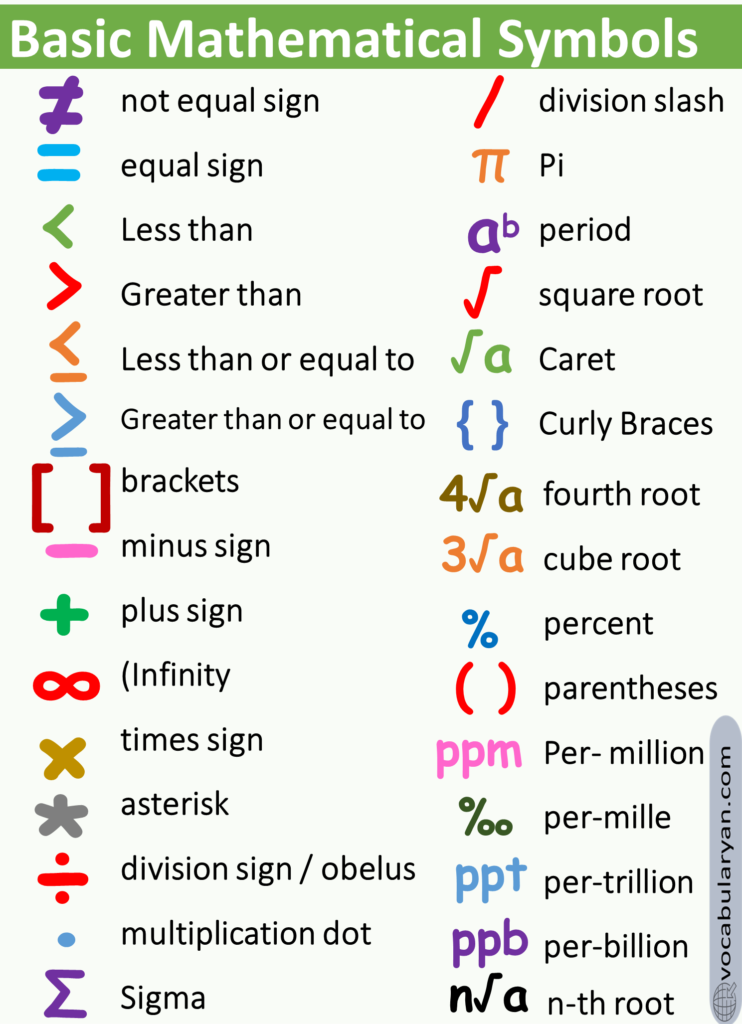 Common Mathematical Symbols With Name In English Vocabularyan 2955