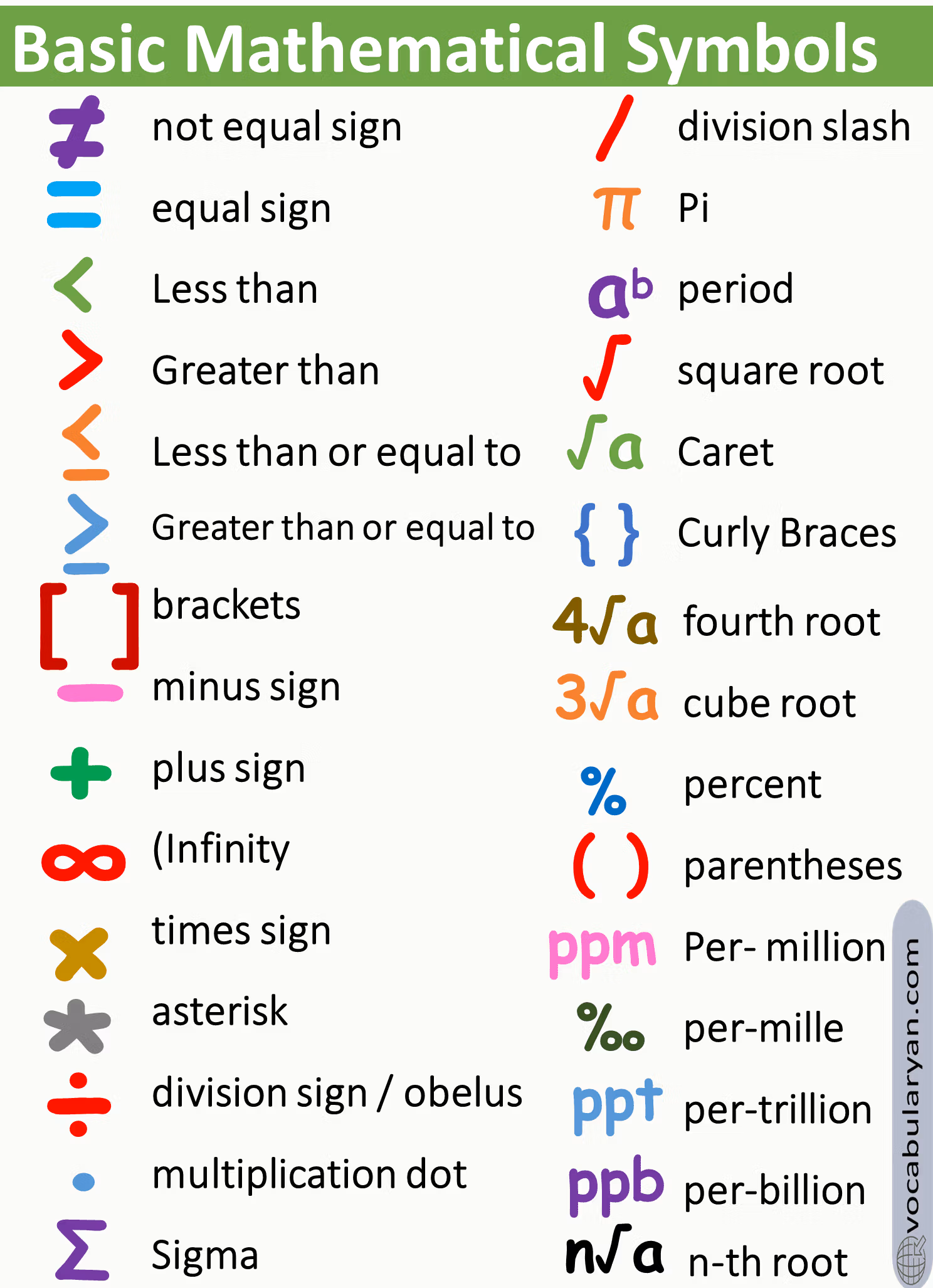 Basic Mathematical Symbols