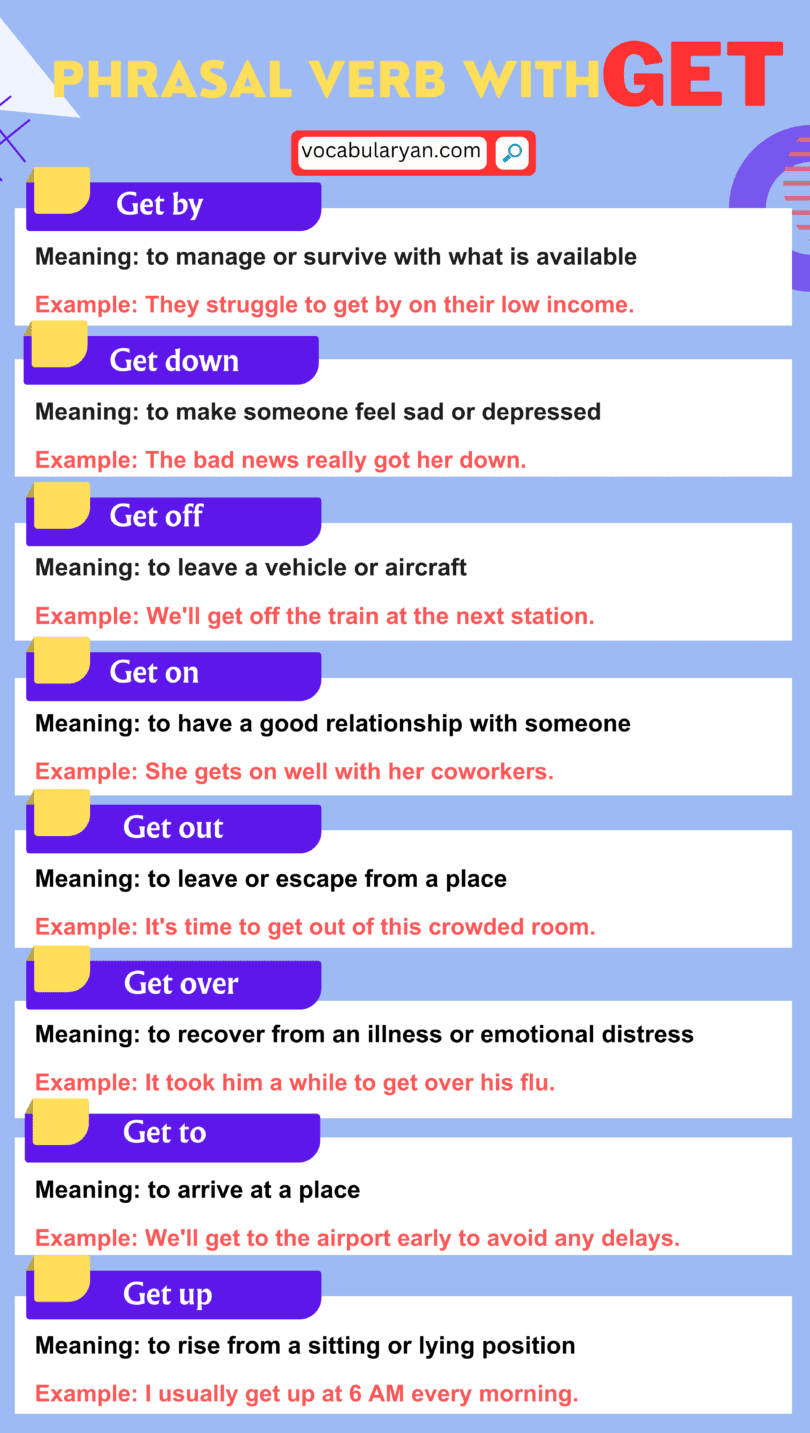 Phrasal Verbs Starts with