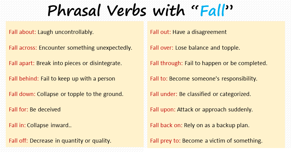 Phrasal Verbs with “FALL” with Meanings And Examples – VocabularyAN