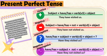 Present Perfect Tense: Explanation and Examples