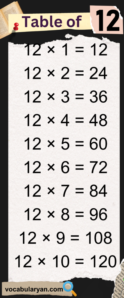 Math's Table 11 to 20 Multiplication PDF – VocabularyAN – VocabularyAN