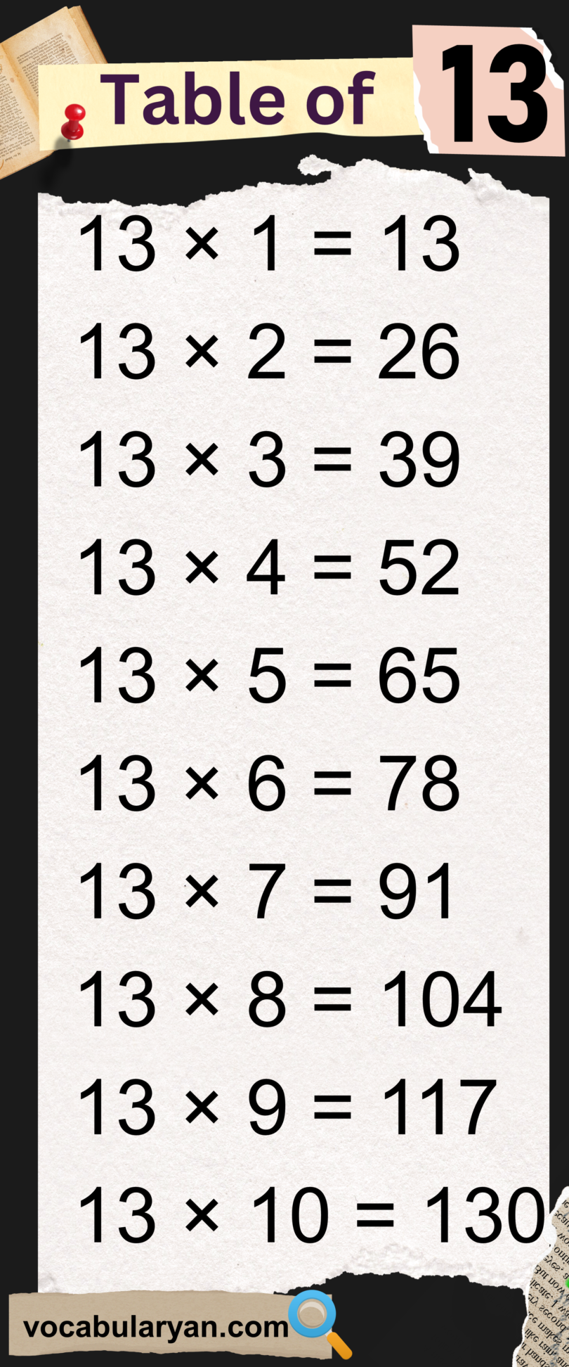 math table 13 to 20
