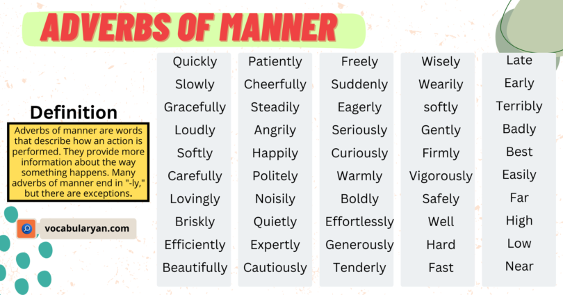 Adverbs of Manner in English Grammar