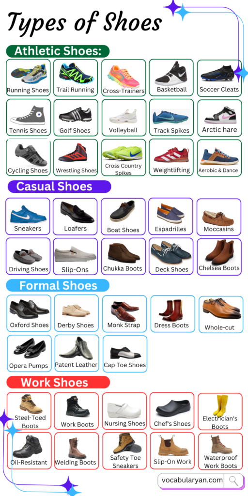 Types of Shoes for Men with Pictures in English – VocabularyAN