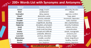 Synonyms – Similar Words List – Common Synonyms – VocabularyAN