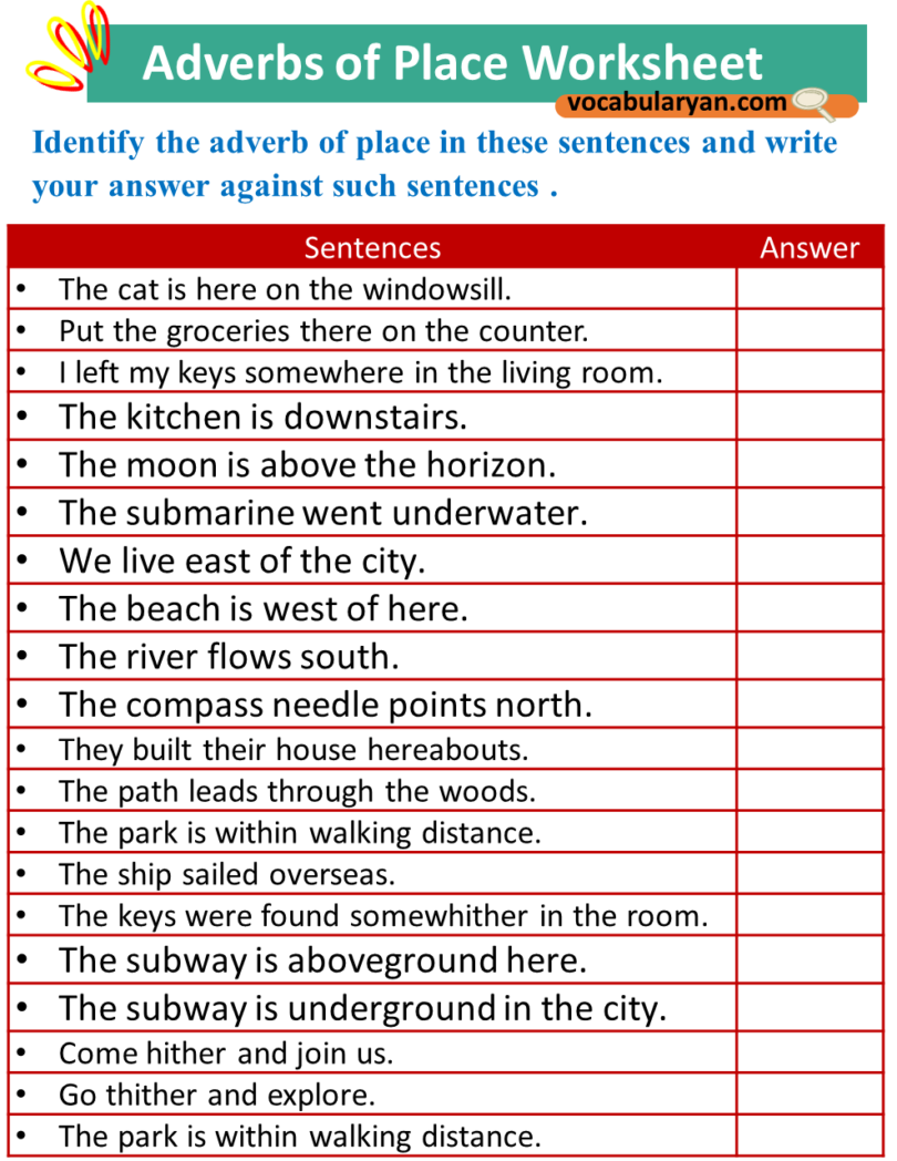 Adverbs of Place in English with Examples – VocabularyAN – VocabularyAN