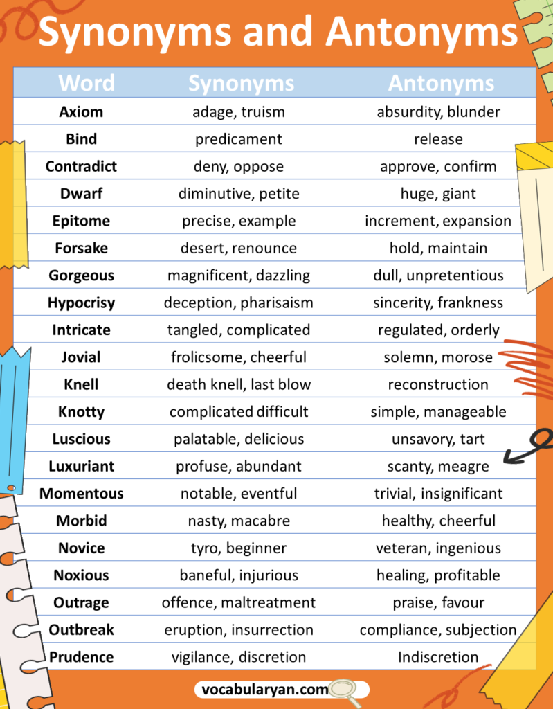 200+ Words List with Synonyms and Antonyms – VocabularyAN – VocabularyAN