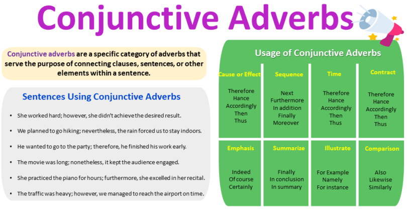 Conjunctive Adverbs