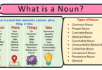 Nouns: Definition & Types With Examples