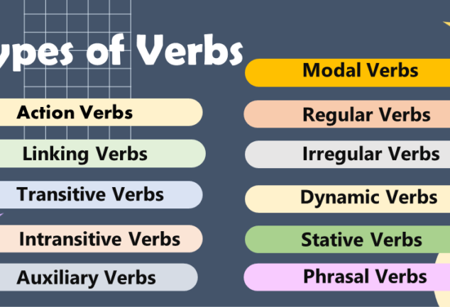 Types Of Present Tense With Examples Archives Vocabul - vrogue.co