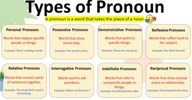 Types of Pronoun
