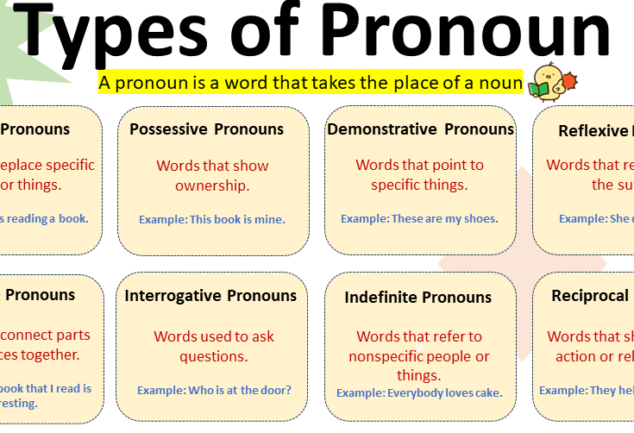 Pronoun Examples Sentences Archives VocabularyAN