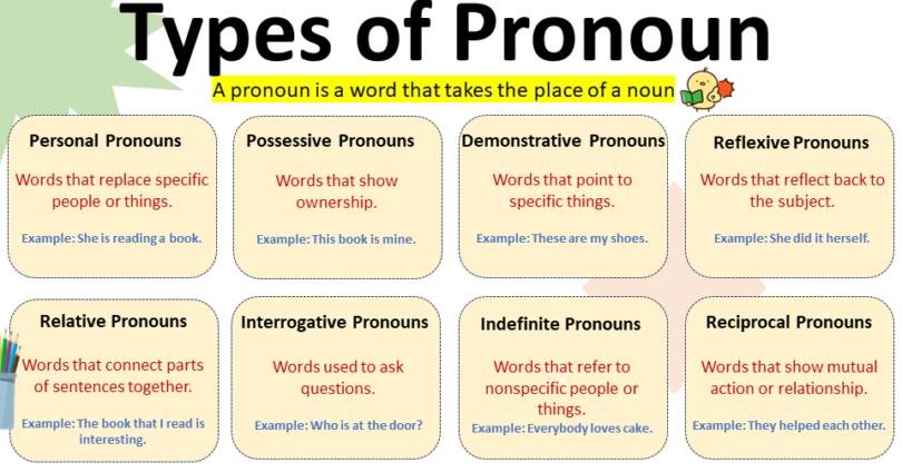 Types of Pronoun