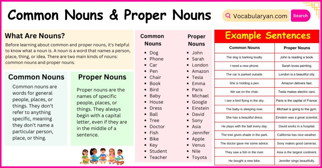 Common Nouns and Proper Nouns Definitions and Examples