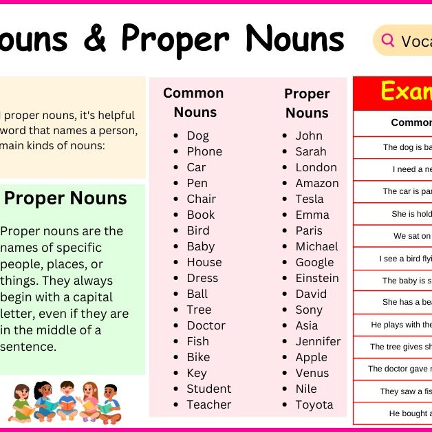 Examples Of Proper Nouns In The House