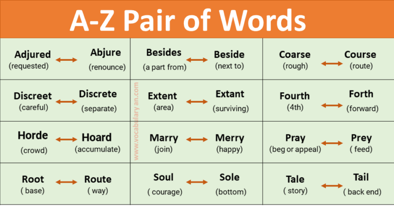 Common Pair of Words with Meanings and Examples