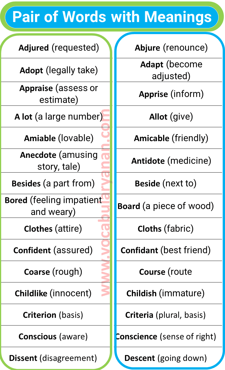 Pair of Words from A to D with Meanings and Examples
