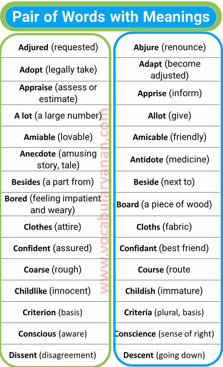 Pair of Words from A to D with Meanings and Examples