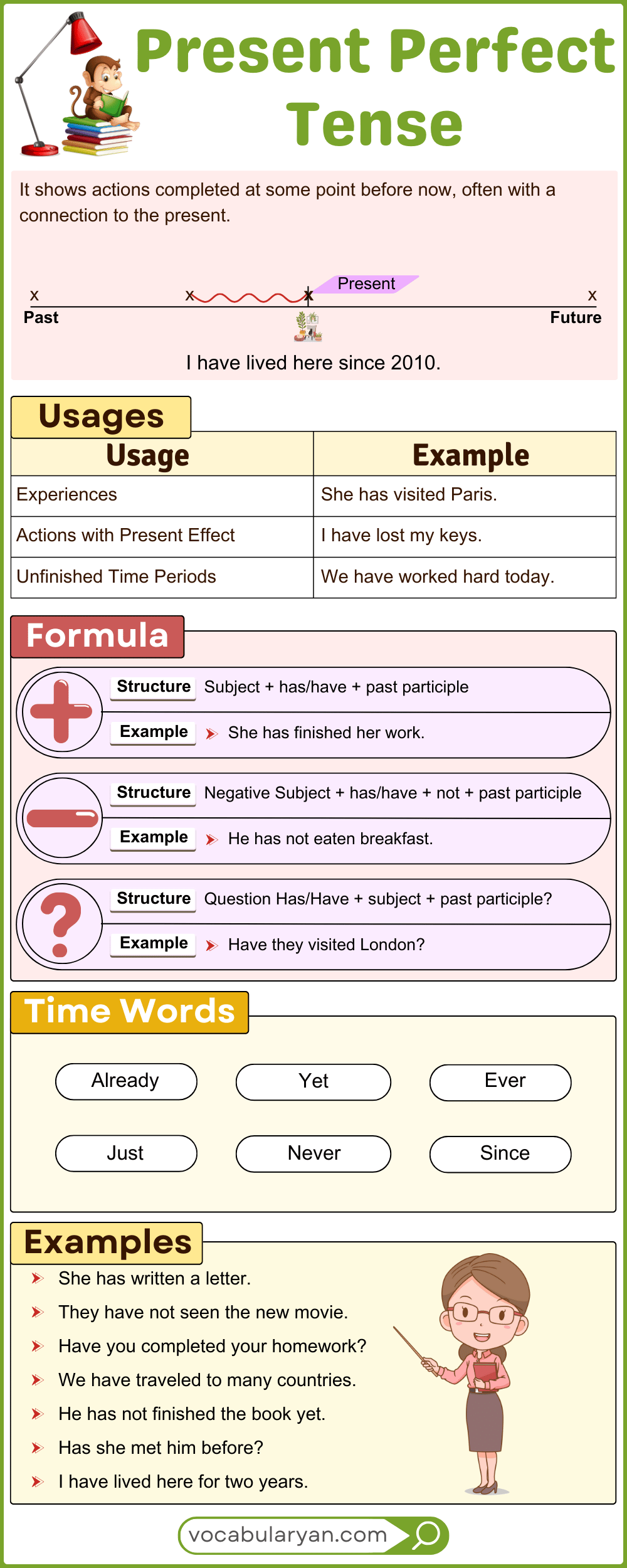 Present perfect tense rules, structure, and examples explained