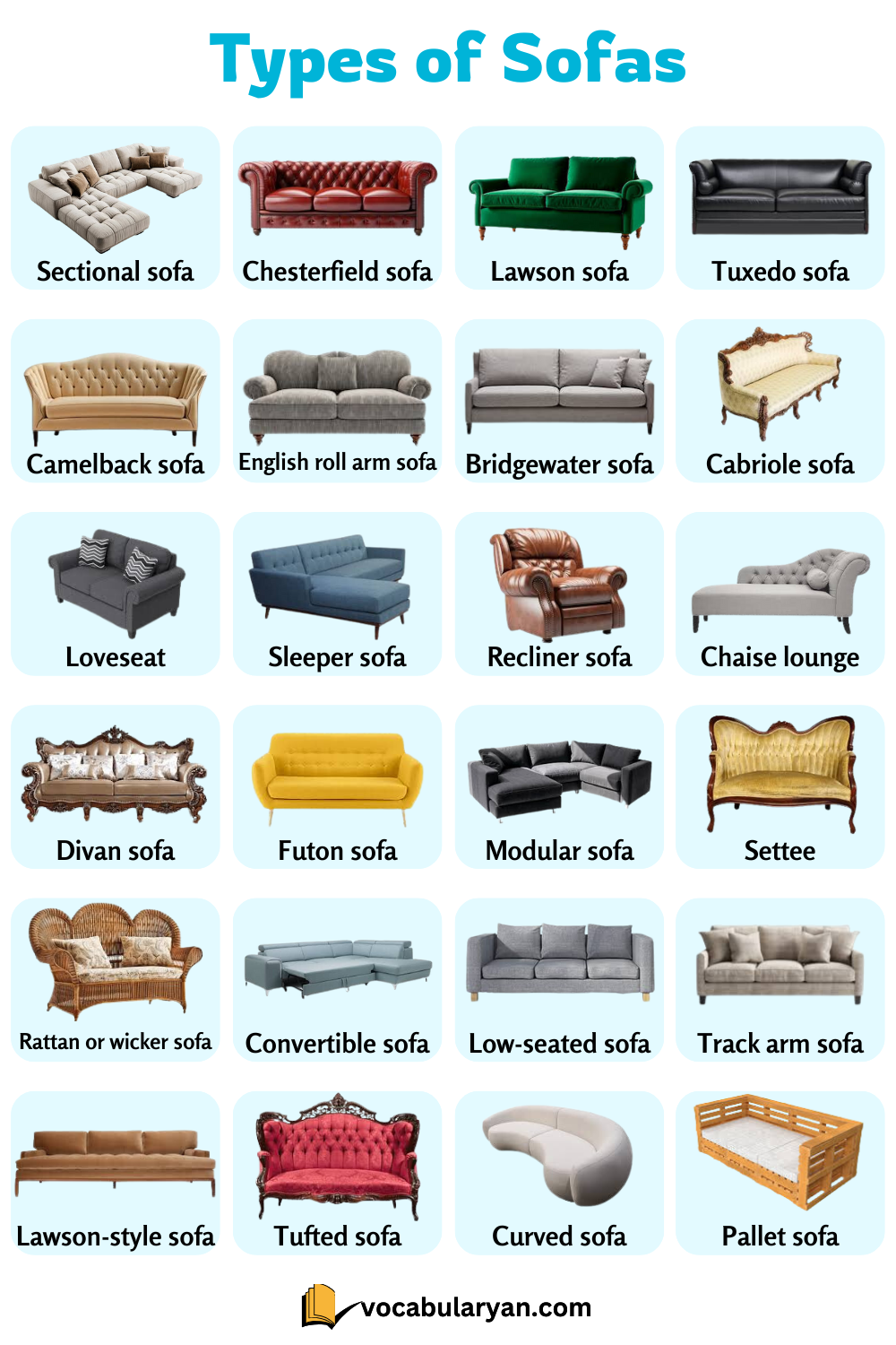 Different sofa types with names and images for easy identification