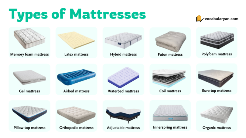 Learn Different Types of Mattresses with Pictures