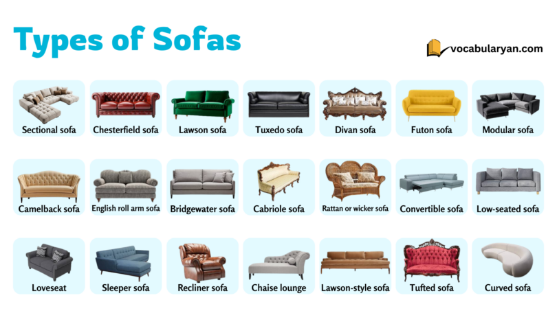 Types of sofas with pictures and names for easy learning