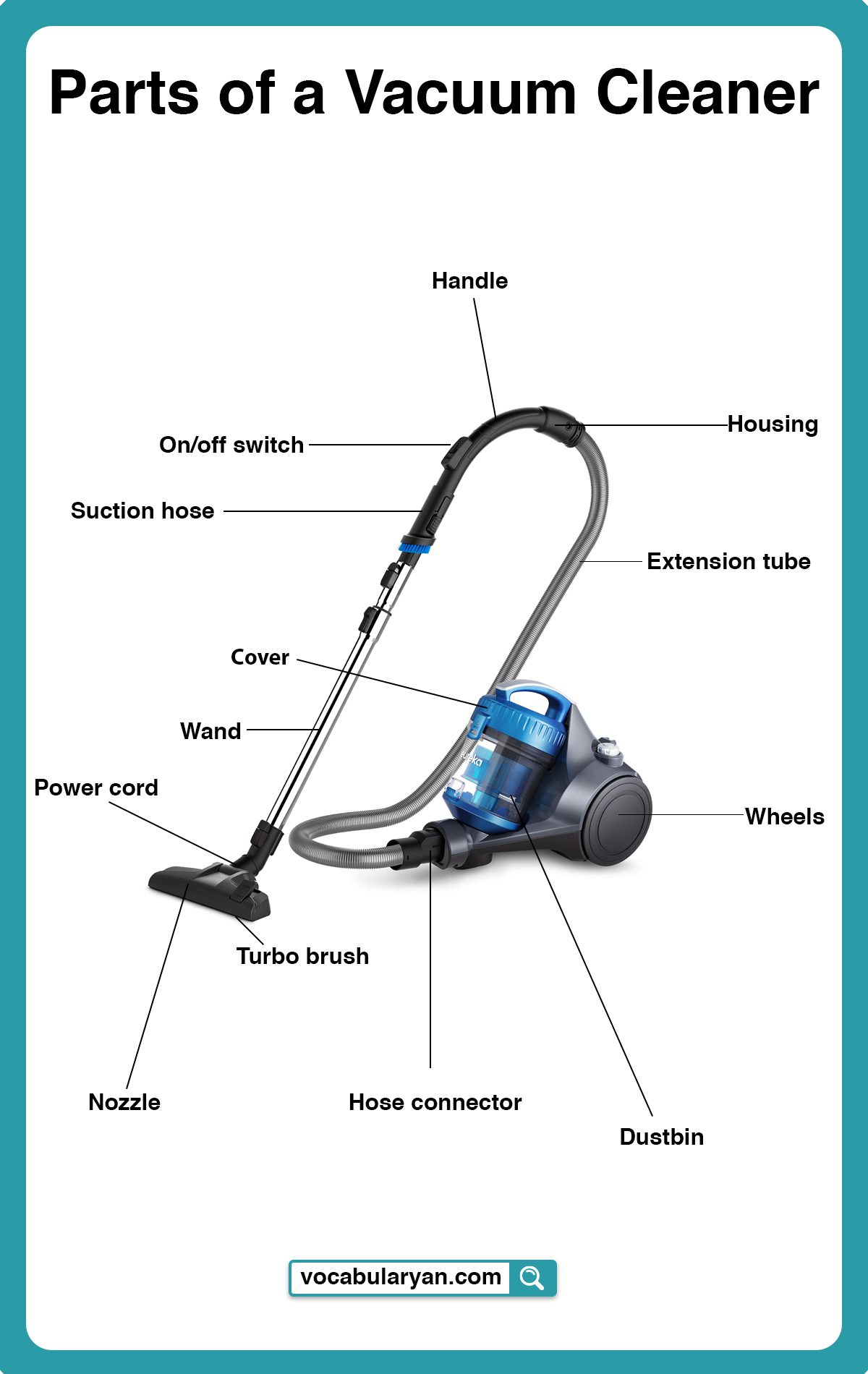Vacuum cleaner components with names and their uses