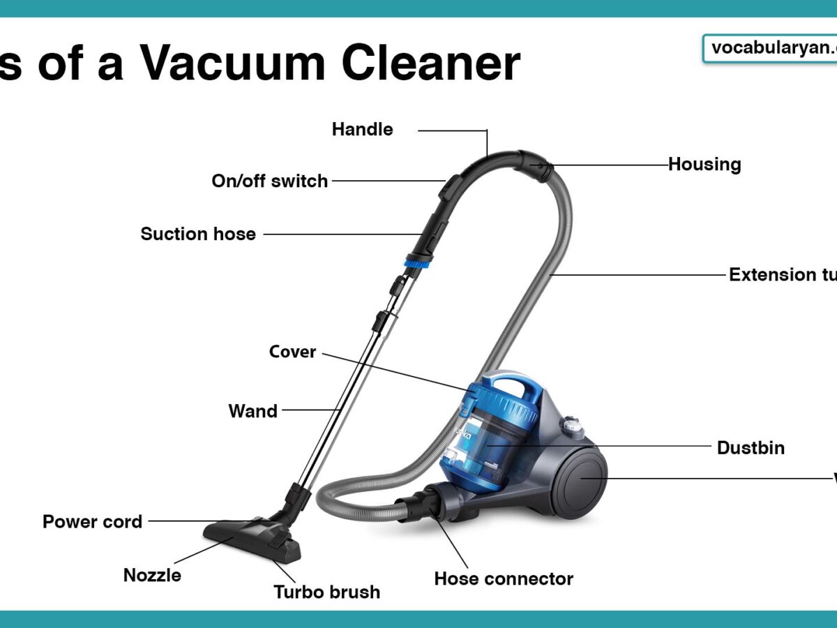 Vacuum Cleaner Parts Names