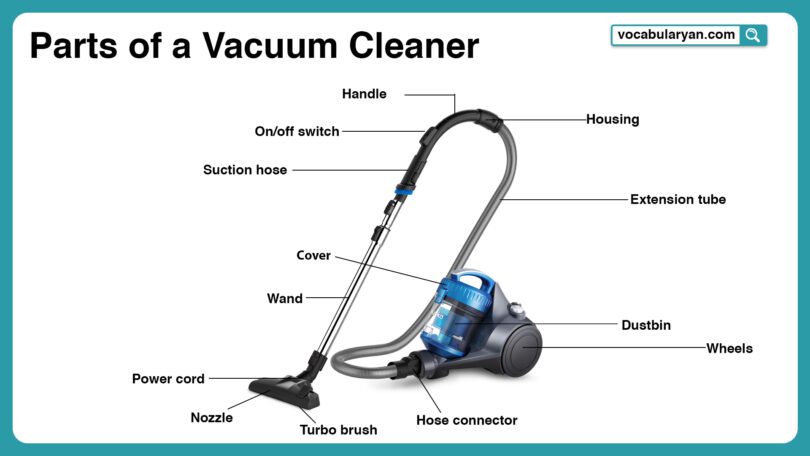 Parts of a vacuum cleaner with names and pictures